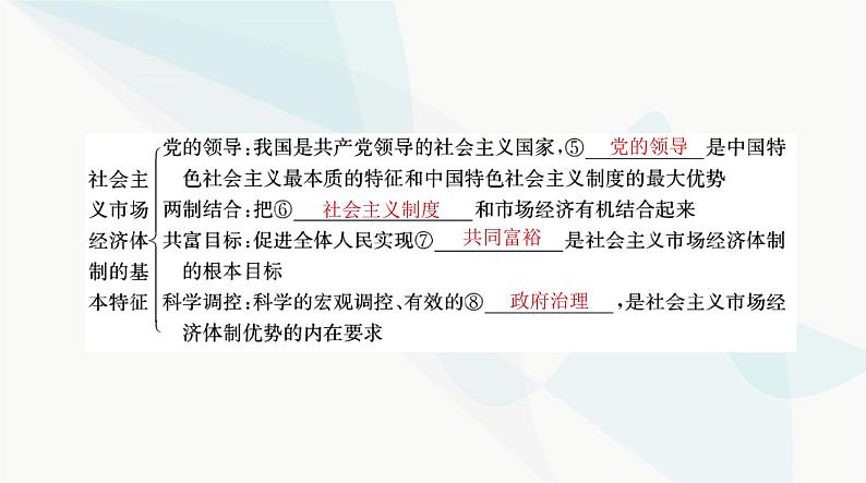 2024年高考思想政治一轮复习必修2第一单元第二课我国的社会主义市场经济体制课件第4页