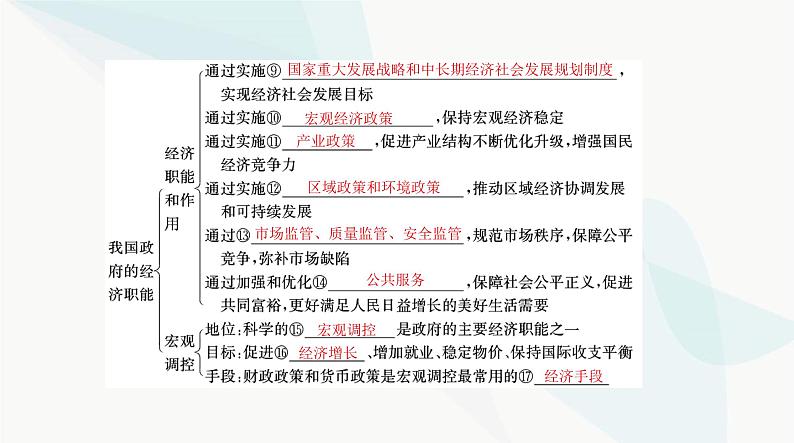 2024年高考思想政治一轮复习必修2第一单元第二课我国的社会主义市场经济体制课件第5页