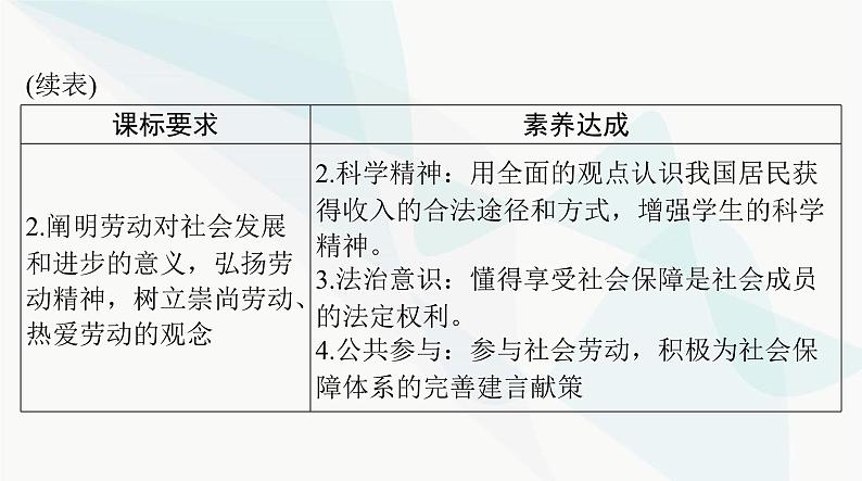 2024年高考思想政治一轮复习必修2第二单元第四课我国的个人收入分配与社会保障课件03