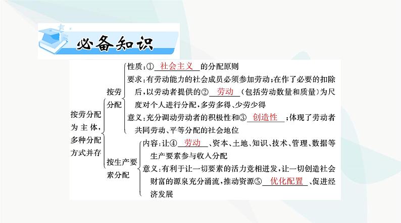 2024年高考思想政治一轮复习必修2第二单元第四课我国的个人收入分配与社会保障课件04