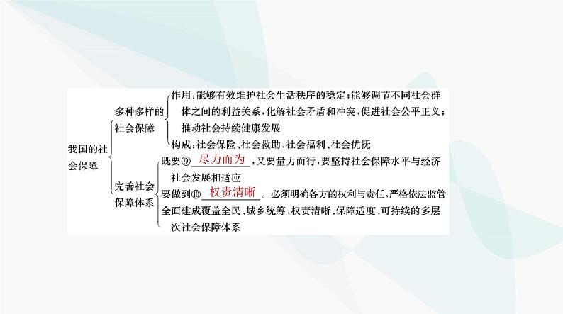 2024年高考思想政治一轮复习必修2第二单元第四课我国的个人收入分配与社会保障课件06