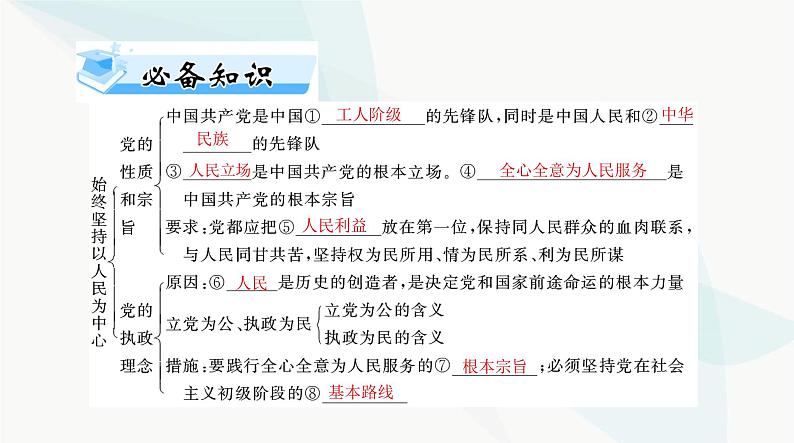 2024年高考思想政治一轮复习必修3第一单元第二课中国共产党的先进性课件第3页