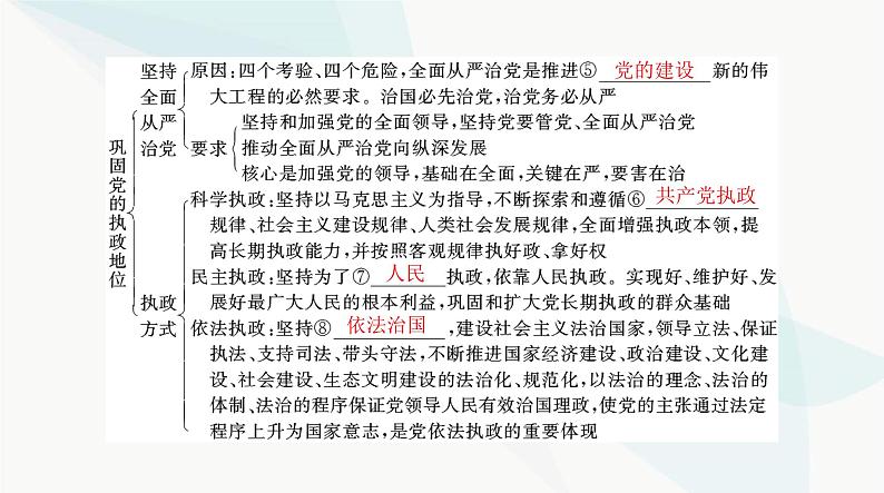 2024年高考思想政治一轮复习必修3第一单元第三课坚持和加强党的全面领导课件04