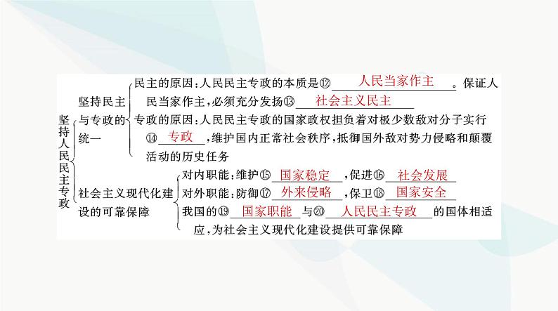 2024年高考思想政治一轮复习必修3第二单元第四课人民民主专政的社会主义国家课件第4页