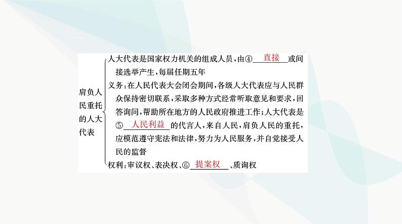 2024年高考思想政治一轮复习必修3第二单元第五课我国的根本政治制度课件04