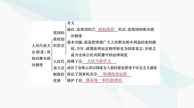 2024年高考思想政治一轮复习必修3第二单元第五课我国的根本政治制度课件05