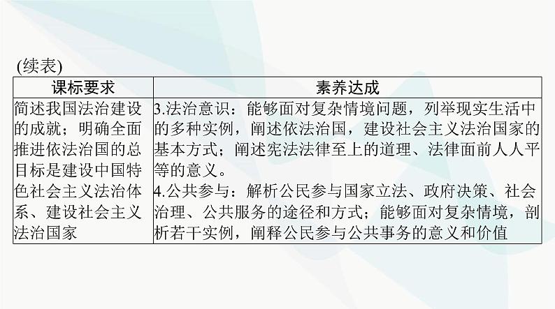 2024年高考思想政治一轮复习必修3第三单元第七课治国理政的基本方式课件03