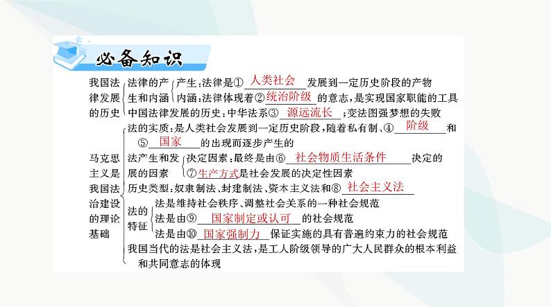 2024年高考思想政治一轮复习必修3第三单元第七课治国理政的基本方式课件04