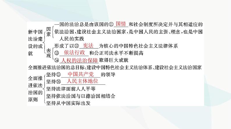 2024年高考思想政治一轮复习必修3第三单元第七课治国理政的基本方式课件05