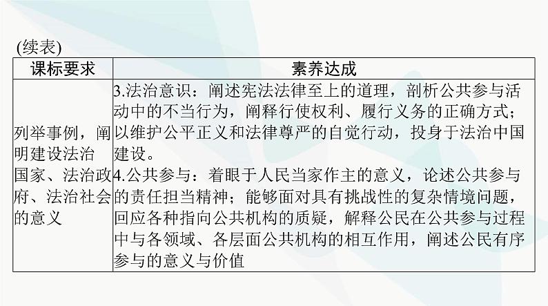 2024年高考思想政治一轮复习必修3第三单元第八课法治中国建设课件03