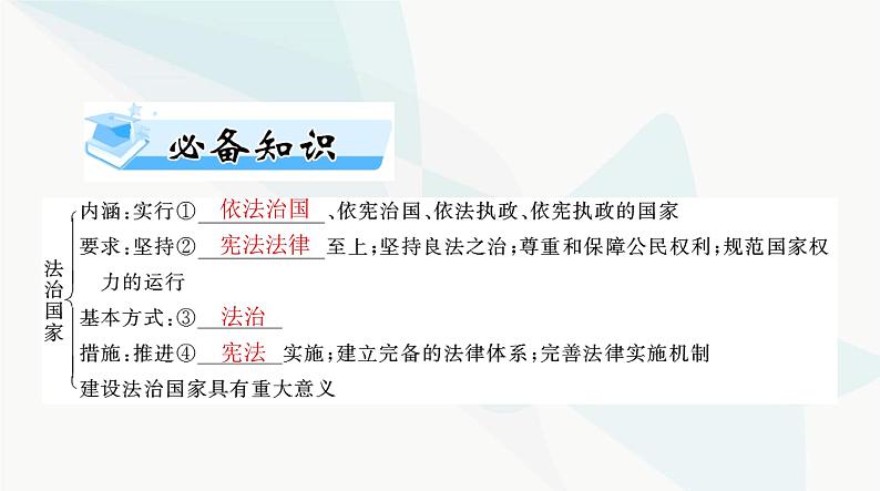 2024年高考思想政治一轮复习必修3第三单元第八课法治中国建设课件04