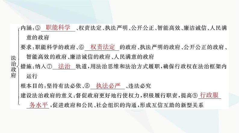 2024年高考思想政治一轮复习必修3第三单元第八课法治中国建设课件05