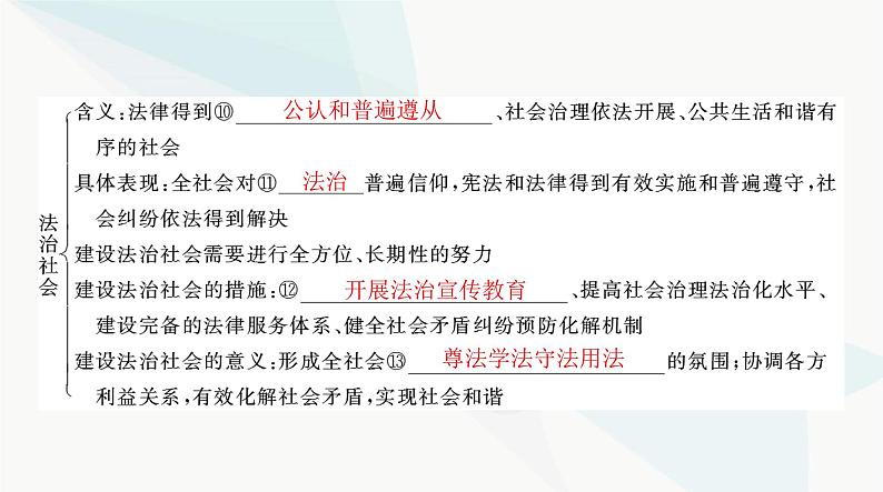 2024年高考思想政治一轮复习必修3第三单元第八课法治中国建设课件06