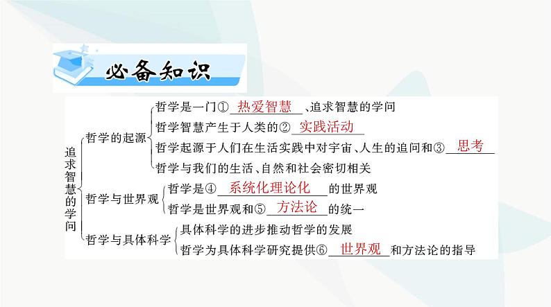 2024年高考思想政治一轮复习必修4第一单元第一课时代精神的精华课件第3页