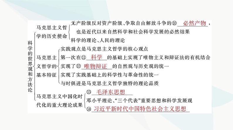 2024年高考思想政治一轮复习必修4第一单元第一课时代精神的精华课件第5页