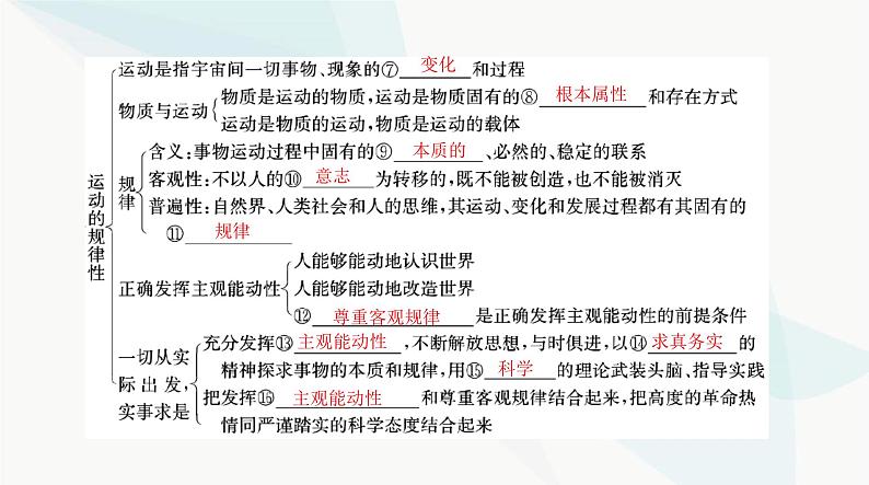 2024年高考思想政治一轮复习必修4第一单元第二课探究世界的本质课件第4页