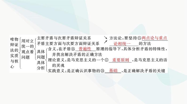 2024年高考思想政治一轮复习必修4第一单元第三课把握世界的规律课件05