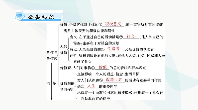 2024年高考思想政治一轮复习必修4第二单元第六课实现人生的价值课件第3页