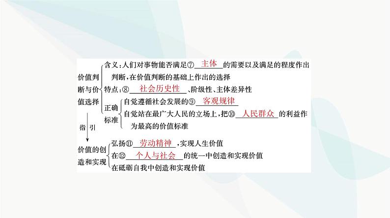 2024年高考思想政治一轮复习必修4第二单元第六课实现人生的价值课件第4页