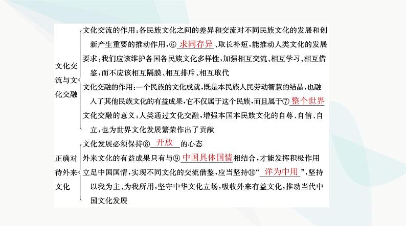 2024年高考思想政治一轮复习必修4第三单元第八课学习借鉴外来文化的有益成果课件第4页