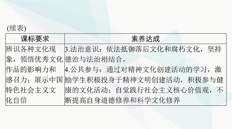 2024年高考思想政治一轮复习必修4第三单元第九课发展中国特色社会主义文化课件第3页