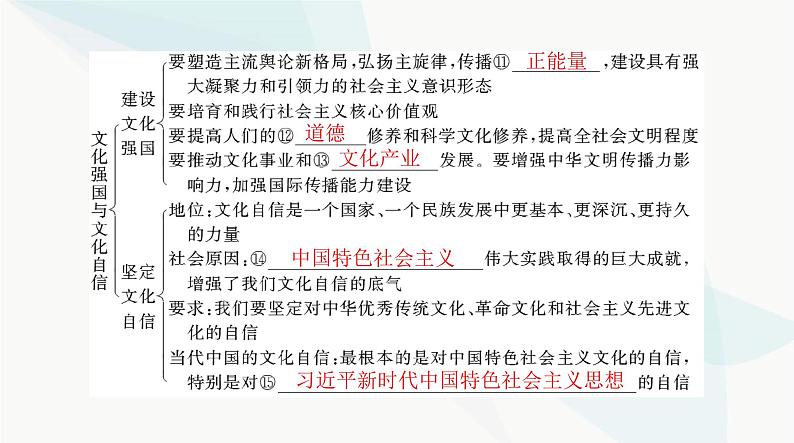 2024年高考思想政治一轮复习必修4第三单元第九课发展中国特色社会主义文化课件第6页