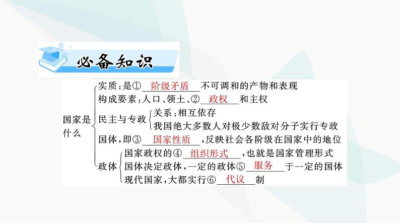 2024年高考思想政治一轮复习选择性必修1第一单元各具特色的国家课件第3页