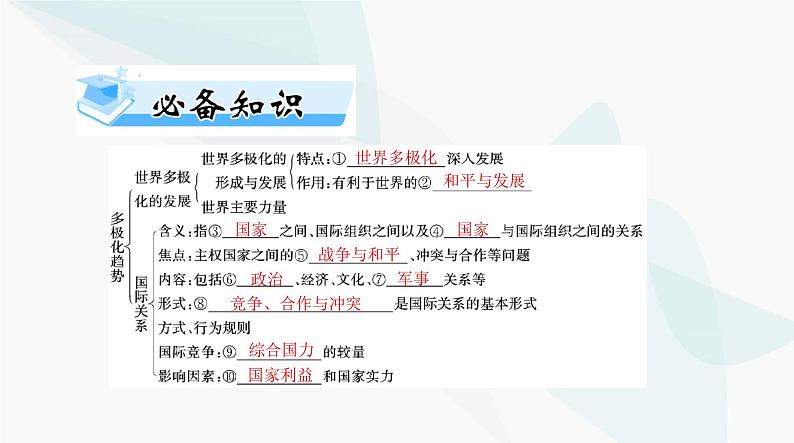 2024年高考思想政治一轮复习选择性必修1第二单元世界多极化课件第4页