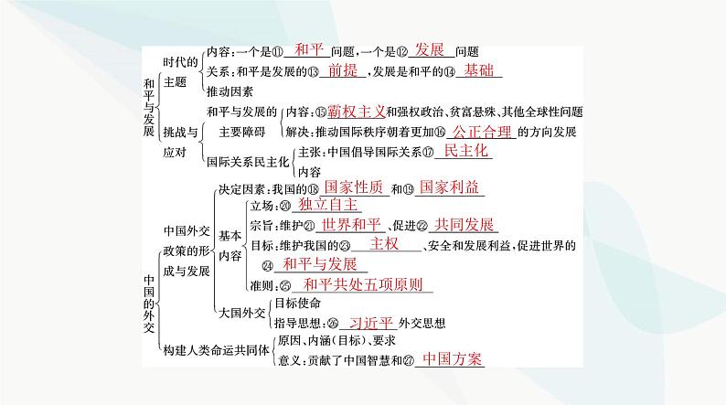 2024年高考思想政治一轮复习选择性必修1第二单元世界多极化课件第5页