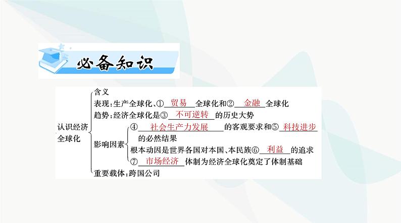 2024年高考思想政治一轮复习选择性必修1第三单元经济全球化课件第4页