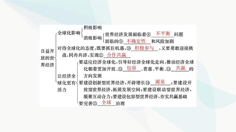 2024年高考思想政治一轮复习选择性必修1第三单元经济全球化课件第5页