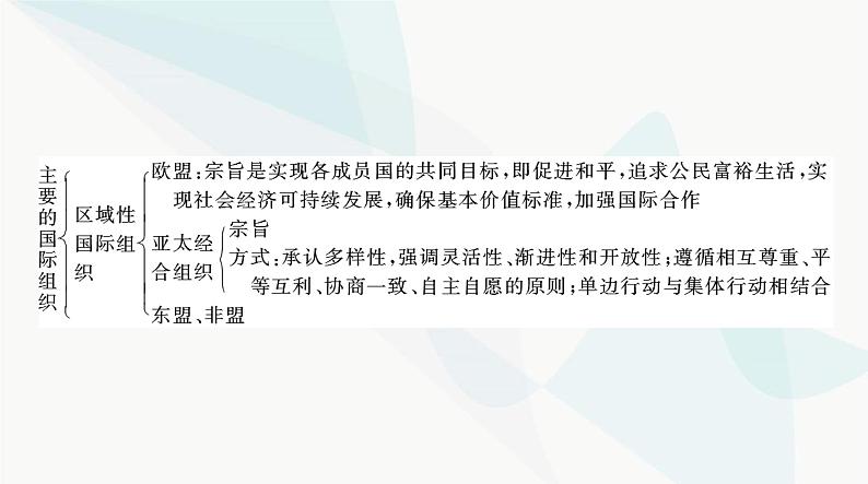 2024年高考思想政治一轮复习选择性必修1第四单元国际组织课件第4页