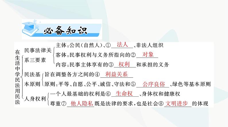 2024年高考思想政治一轮复习选择性必修2第一单元民事权利与义务课件第4页