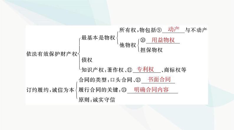 2024年高考思想政治一轮复习选择性必修2第一单元民事权利与义务课件第5页