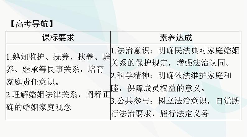 2024年高考思想政治一轮复习选择性必修2第二单元家庭与婚姻课件02