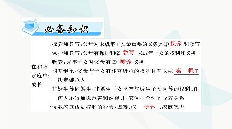 2024年高考思想政治一轮复习选择性必修2第二单元家庭与婚姻课件03