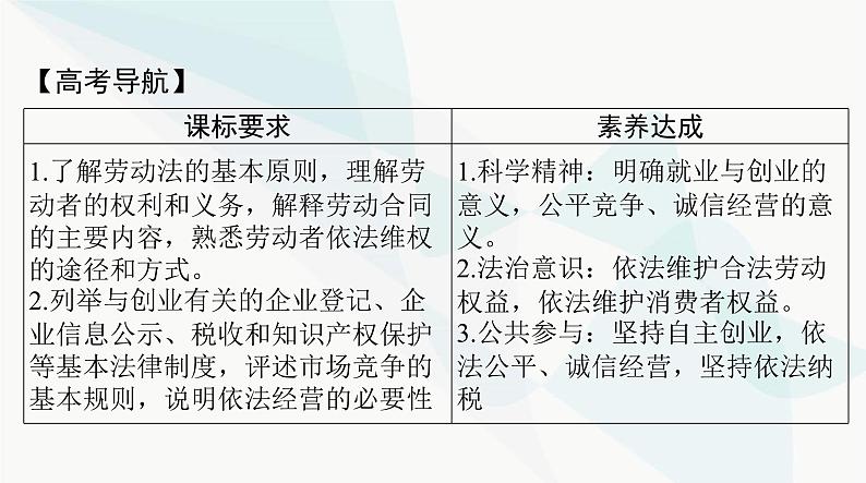 2024年高考思想政治一轮复习选择性必修2第三单元就业与创业课件第2页