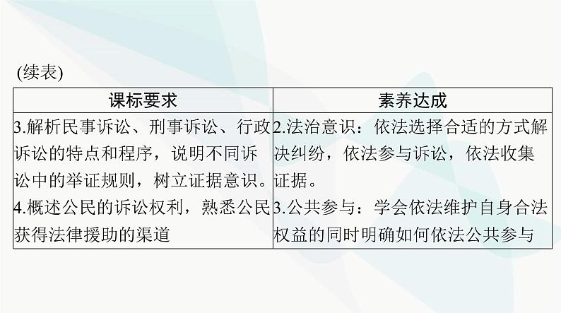 2024年高考思想政治一轮复习选择性必修2第四单元社会争议解决课件03