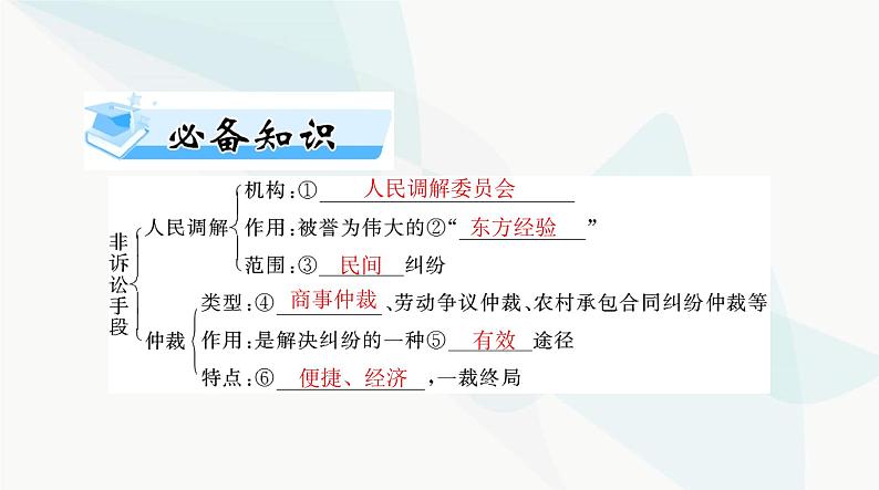 2024年高考思想政治一轮复习选择性必修2第四单元社会争议解决课件04