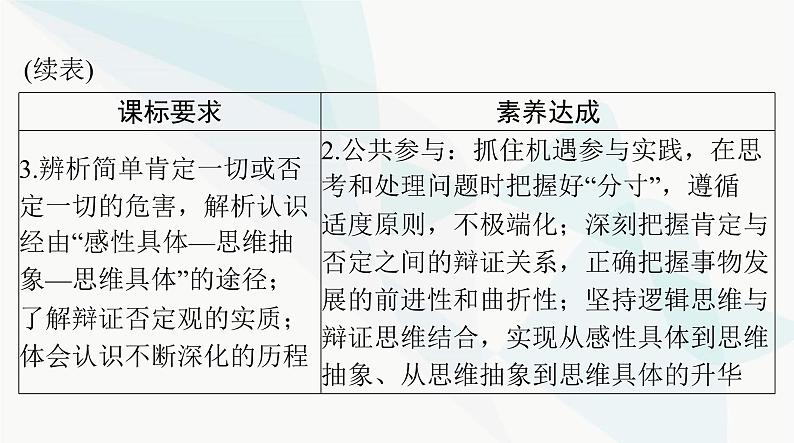 2024年高考思想政治一轮复习选择性必修3第三单元运用辩证思维方法课件03