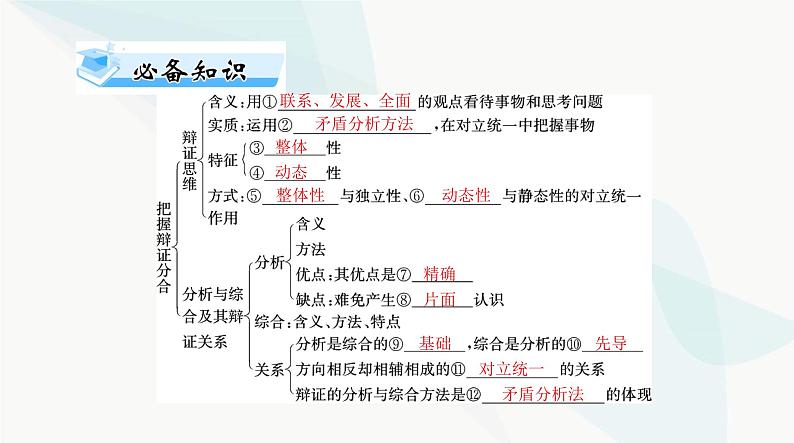 2024年高考思想政治一轮复习选择性必修3第三单元运用辩证思维方法课件04