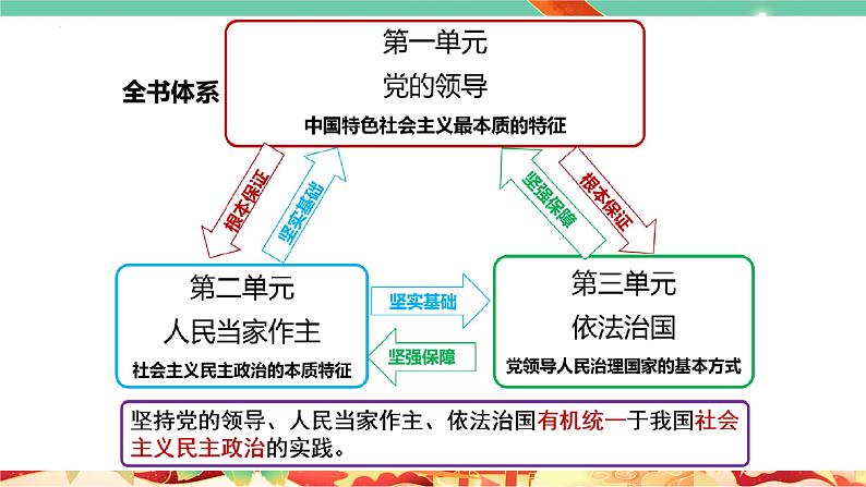 高一政治统编版必修三1.1 《中华人民共和国成立前各种政治力量》课件第4页