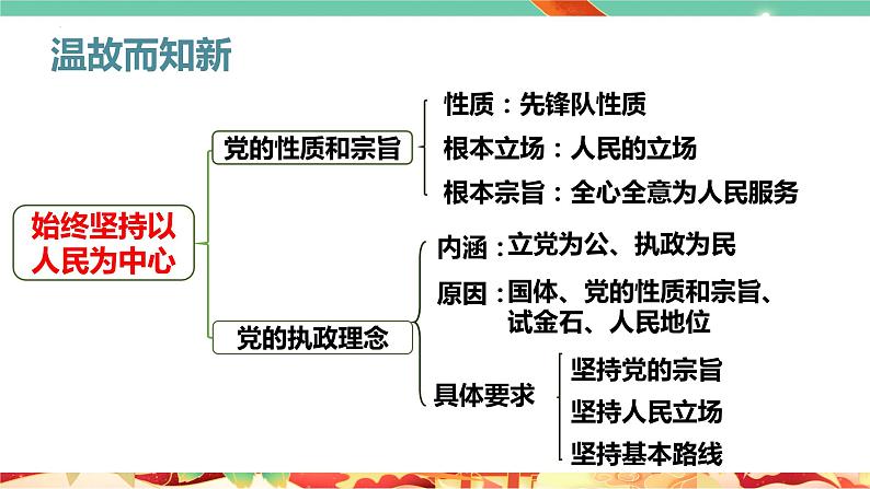 高一政治统编版必修三2.2 《始终走在时代前列》课件02