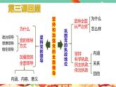 高一政治统编版必修三4.1 《人民民主专政的本质：人民当家作主》课件