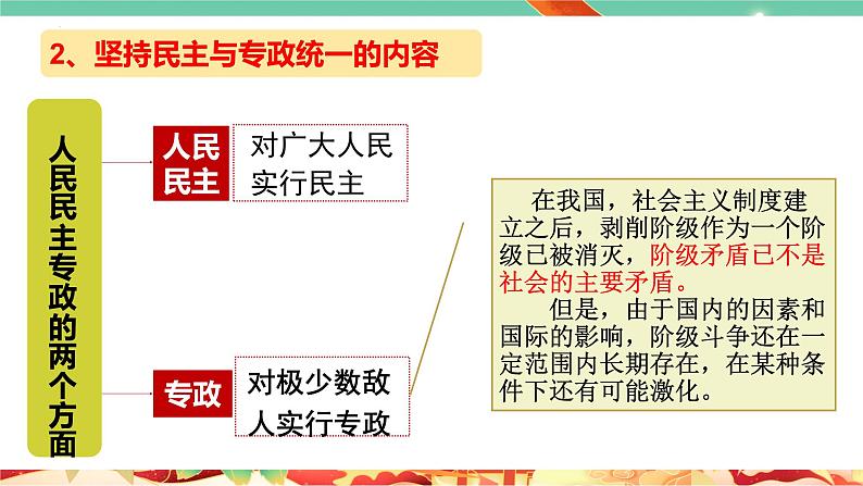 高一政治统编版必修三4.2 《坚持人民民主专政》课件06