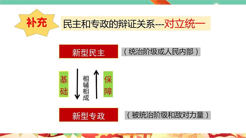 高一政治统编版必修三4.2 《坚持人民民主专政》课件07