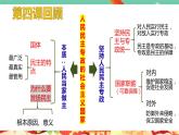 高一政治统编版必修三5.1 《人民代表大会：我国的国家权力机关》课件