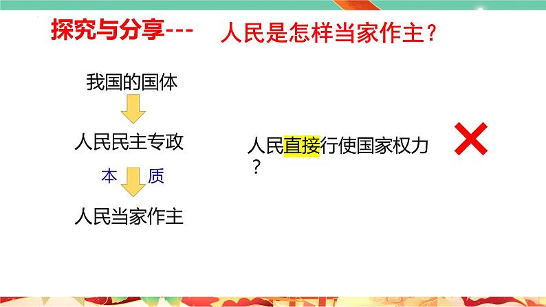 高一政治统编版必修三5.1 《人民代表大会：我国的国家权力机关》课件05