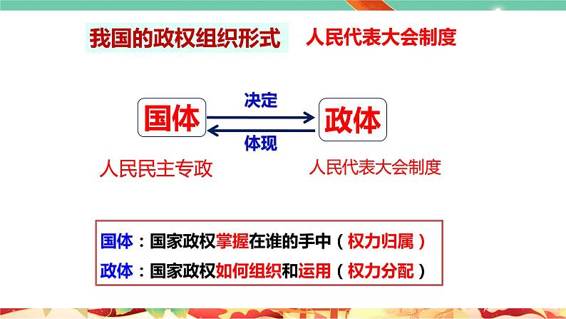 高一政治统编版必修三5.2 《人民代表大会制度：我国的根本政治制度》课件06