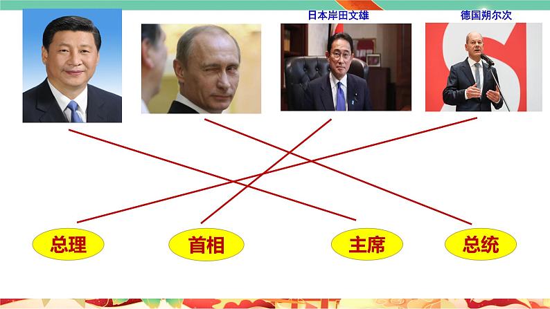 高一政治统编版必修三5.2 《人民代表大会制度：我国的根本政治制度》课件08